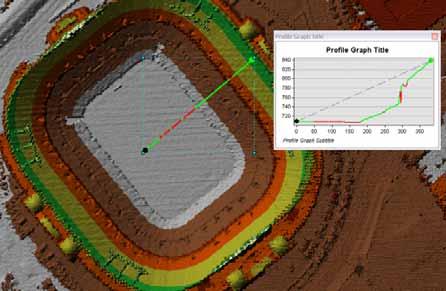 Analysis Capabilities for Terrain Datasets QA/QC lidar data DEM / DSM creation Slope Aspect Contours Surface differencing