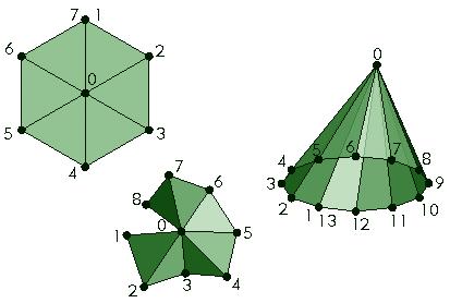 3D triangles where