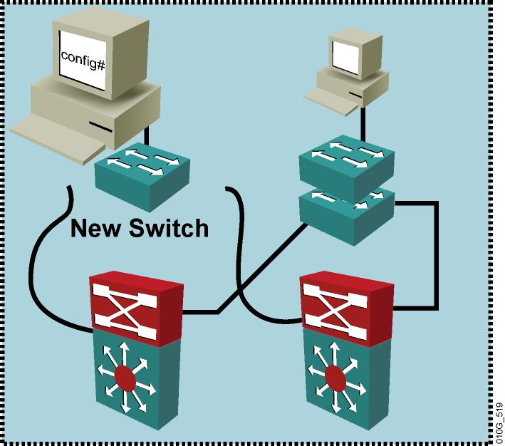 Adding a Switch to an Existing VTP Domain Ensure a new switch has VTP revision 0