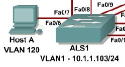 Configure the VLAN on the access port for ALS1 ALS1(config)# inter fa 0/6 ALS1(config-if)# switchport mode?