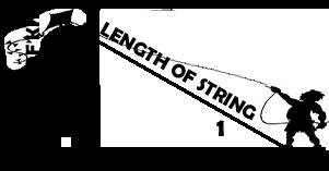 The two complement angles are often referred to as (1) the angle formed between the ladder and the
