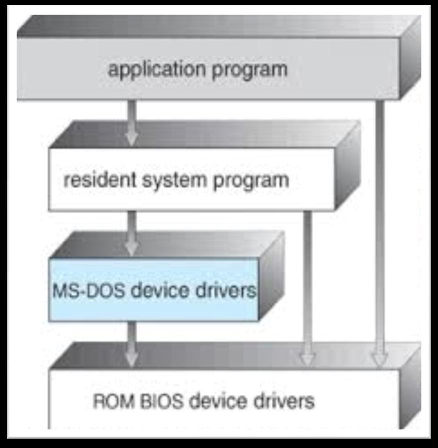 OS System