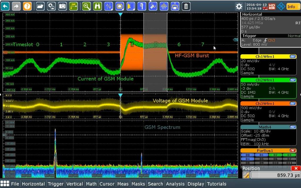 of GSM bursts GSM bursts correlate with voltage drops (yellow) and current peaks