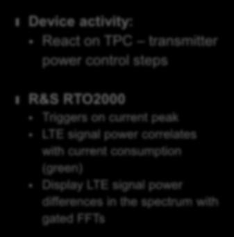 Triggers on current peak LTE signal power correlates with current consumption