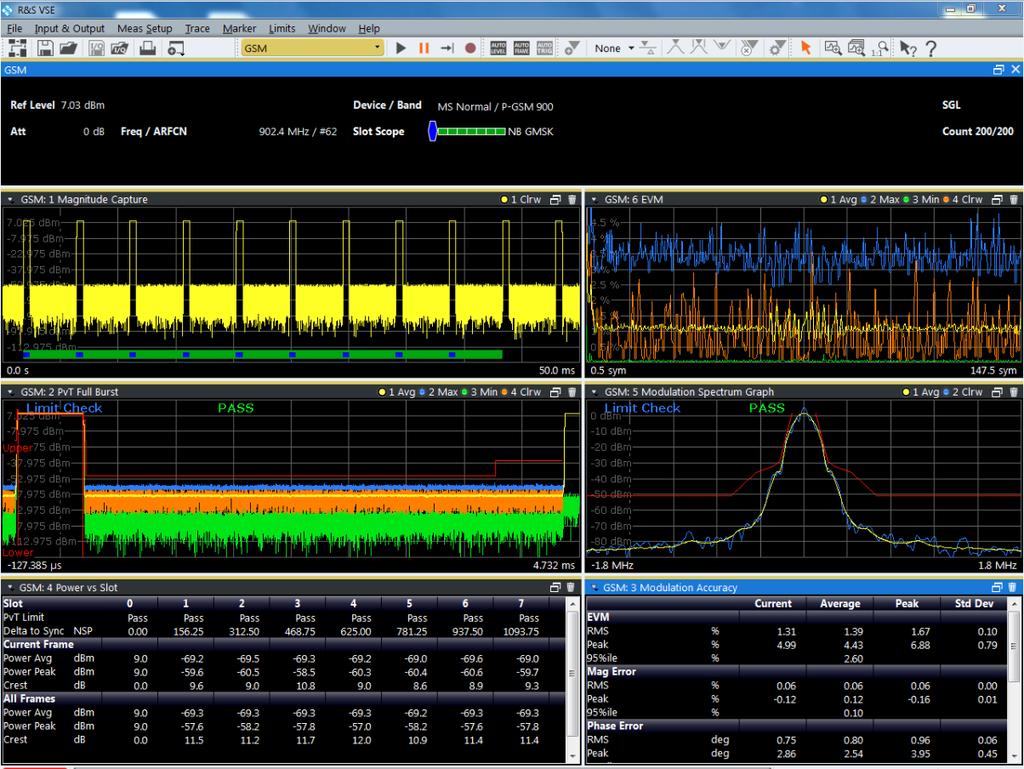 RTO2000 Use VSE Analysis SW for GSM signal analysis
