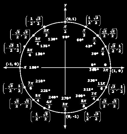 1 p After you have drawn the triangles into the unit circle, label the quadrants I, II, III, and IV. Looking at the ordered pairs around the circle, do you see any patterns? List them.