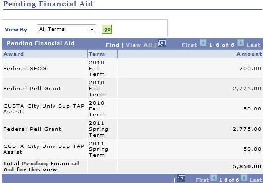 Q. How can I see detailed information about my financial aid awards? Under Account Inquiry tab Pending aid sub tab types of award, disbursement term and amount displays.