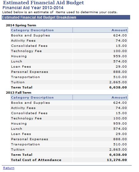 7. The Estimated Financial Aid Budget displays by term with a breakdown by category. 8.