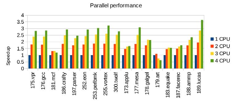Results Benchmarking (2) Multi-core scaling Multi-core speedup is application dependent and varies between