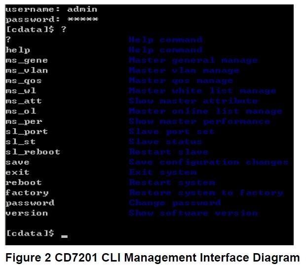CD7201 manage salves through two layer OAM without IP address configuration and local management.