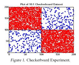Event Recognition: Imbalanced Data Set [Refs #4, 10] Negative samples significantly outnumber positive samples Bayesian