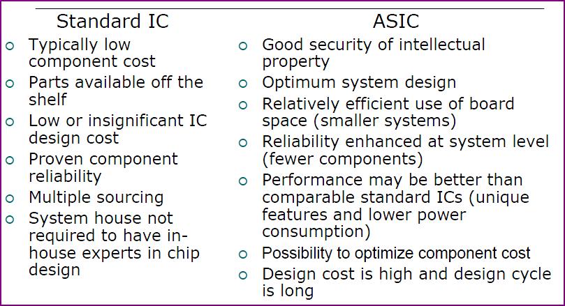 Specific costum IC VS Standard IC Multiple sourcing is the practice of buying in items from more than one source to