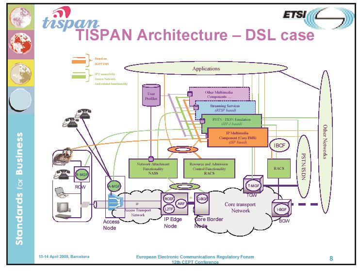 TISPAN NGN Architecture PSTN/ISDN Emulation Subsystem - Functional Architecture Page 15 Servers Rf/Ro Attachment Subsystem Sh UPSF Cx Other services (Simulation and MM services.
