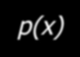 ML estimation of unknown P = q 10 Max( P k q ) is achieved when q ˆ q = k n @ P Ratio k/n is a good estimate for the probability P and can be used to estimate density fn.