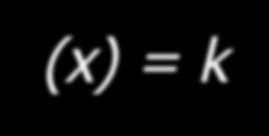 32 Illustration For k n = Ön = 1 ; the estimate becomes: P n (x) = k n