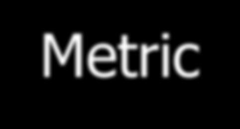 Metric Nearest neighbor rule relies on a metric or a distance function between the patterns A metric D(.,.