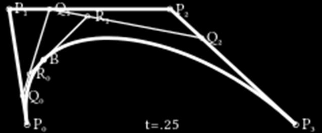 Fig.2.11. Construction of linear Quadratic curve As shown in figure 2.