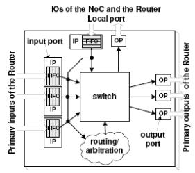 Testing Routers Testing a router consists of testing the control logic (routing, arbitration, and flow control modules) and FIFO