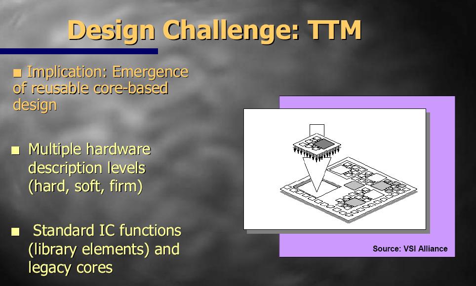 Migration from ASICs to SoCs In the mid-1990s, ASIC technology evolved from a chip-set philosophy to an embedded-cores-based system-on-a-chip concept.