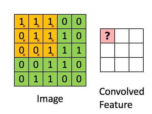Convolution Now try this: - - - - And this.