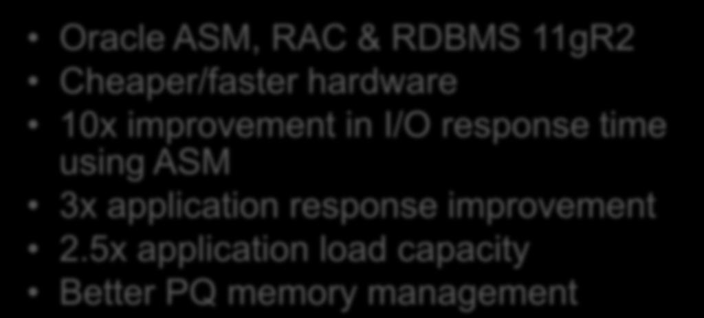 Performance Oracle ASM, RAC & RDBMS 11gR2 Cheaper/faster