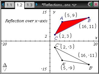 Reflections in the coordinate plane can be over any line. In this activity, though, any reflections are over the x- or y-axis.