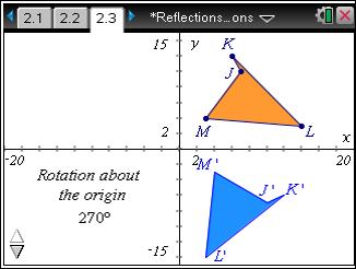 The diagram on page 2.3 asks students to similarly explore 270 rotations counterclockwise about the origin.