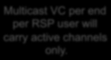 Multicast VC per end per RSP