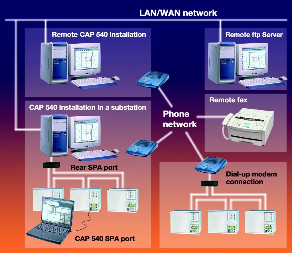 6\VWHPVHWXS Commissioning &RPPLVVLRQLQJ This section outlines a quick-guide on how to set up and commission the system as shown in the CAP 540 example system architecture.