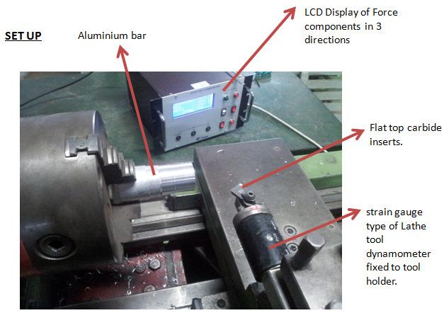 CORRELATION AMONG THE CUTTING PARAMETERS, SURFACE ROUGHNESS AND CUTTING FORCES IN TURNING PROCESS BY EXPERIMENTAL STUDIES forces from the experiment and the simulations showed good agreement.