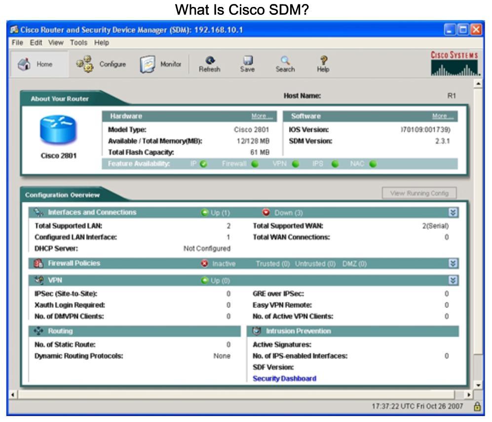 Explain How to Use Cisco SDM