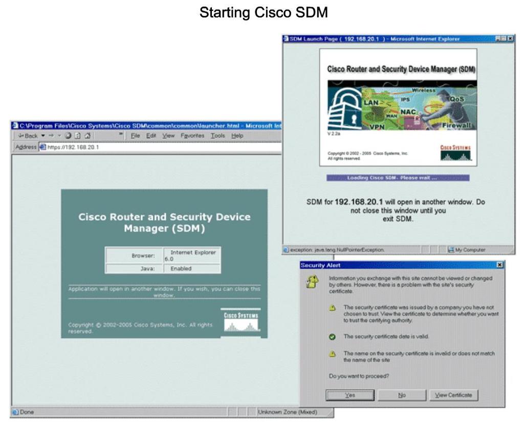 Explain How to Use Cisco SDM Explain