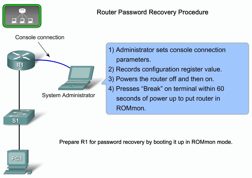 Manage Cisco IOS Devices Explain how to recover