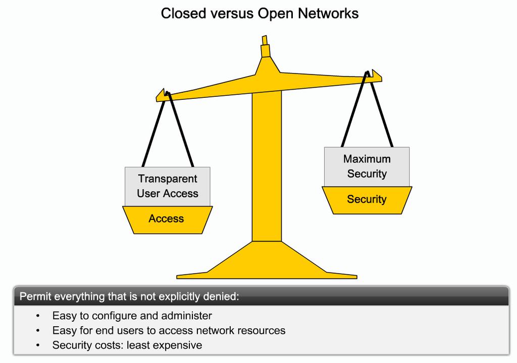 Describe the General Methods used to Mitigate Security Threats to Enterprise Networks Explain how sophisticated