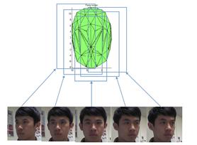1 2D view-based face recognition Even though the 3D face data captured by the current RGB-D sensor we used is not sufficiently accurate for 3D face recognition, the real-time estimations of 3D face