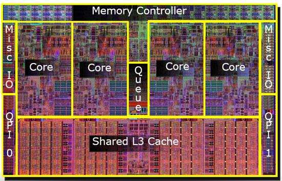 Multi-Cre Prcessrs: NUMA Lcal memry Intel Cre i7