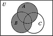 Problems 1 through 4 refer to the Venn Diagram shown to the right. (2 points each) 1.