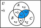 True or False: f A B C The shaded area of the Venn Diagram to the right represents A B C, and since c is not contained in this area, the answer is FALSE. 3.