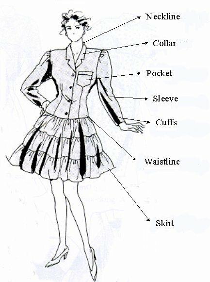 Applications: Fashion Design Fashion Design Definition To make a choice within various