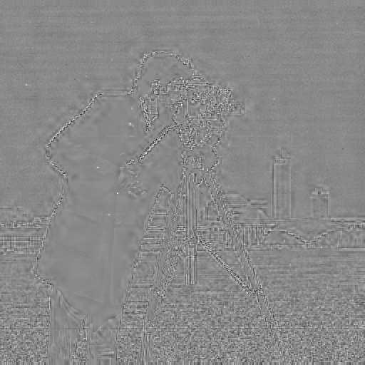 Residual images of the quadtree coder and JPEG000 for the cameraman image at 0.15 bpp.