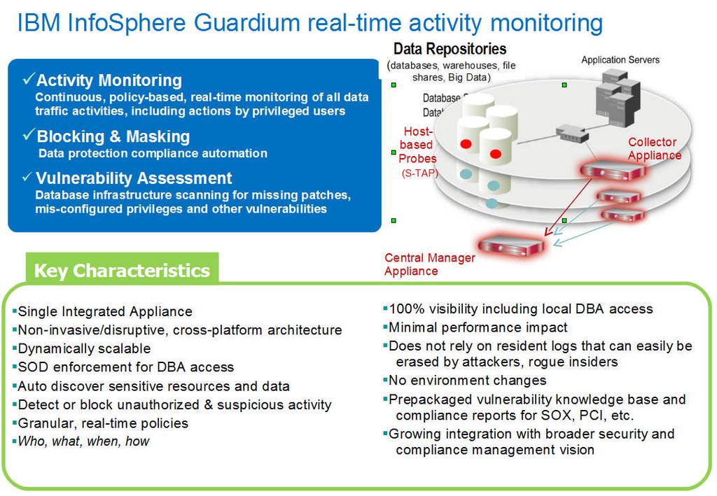 IBM InfoSphere Guardium Real-time activity