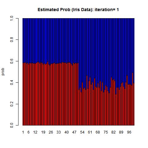 Example: Cluster Analysis of Iris Data Using Petal Length Setosa