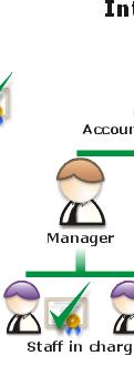 Account Administrator before you begin to create a delegated