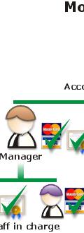 Menu Manage Users Certificate Management New Certificate Application