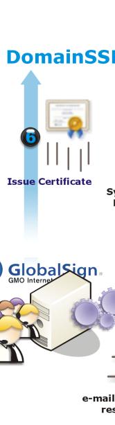 Menu Certificate Management New Certificate Application Certificate Application History Pending Certificate Approvals Deposit Management Create Bulk