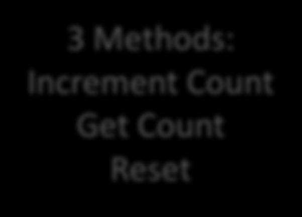Tally Counter 3 Methods: