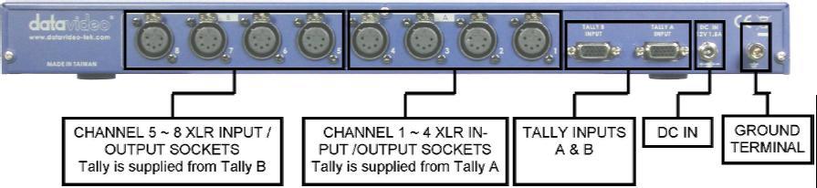 Rear Panel: Channel Input / Output XLR Sockets Each of the 8 channels has an XLR connector that carries bi-directional signals between the ITC-100 and ITC-100SL.