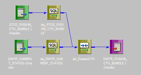 Data from files is brought in as is to a table. Step 2: STG1 to STG2 (Staging Area 2) is a mapping with transformations, followed by Upsert functionality on STG2 table.