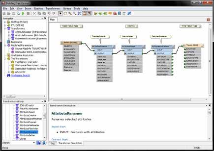 Workbench Application Graphically
