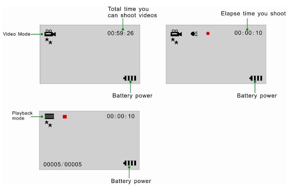 Icons on your LCD screen Battery power level Full battery power Medium battery power Low battery power Modes